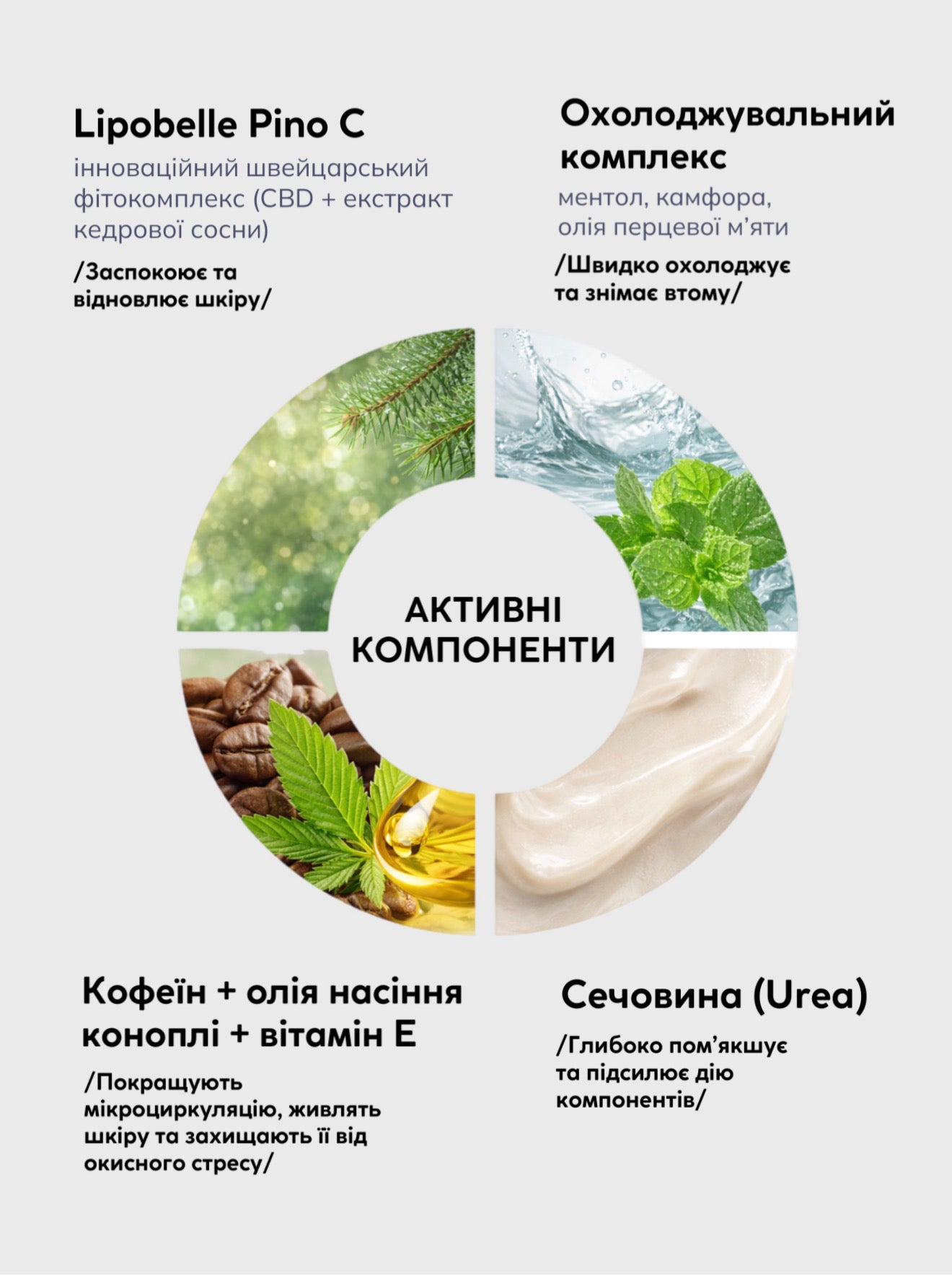 Охолоджуючий гель